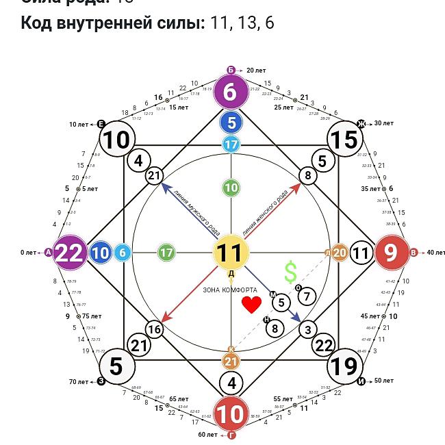 матрицасудьбы 17421 рассеянность фокус программа @matrix___07_ - ТикТок